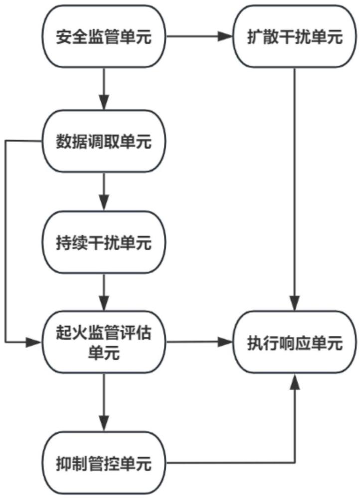 基于数据分析的车用锂电池火灾监测预警系统的制作方法