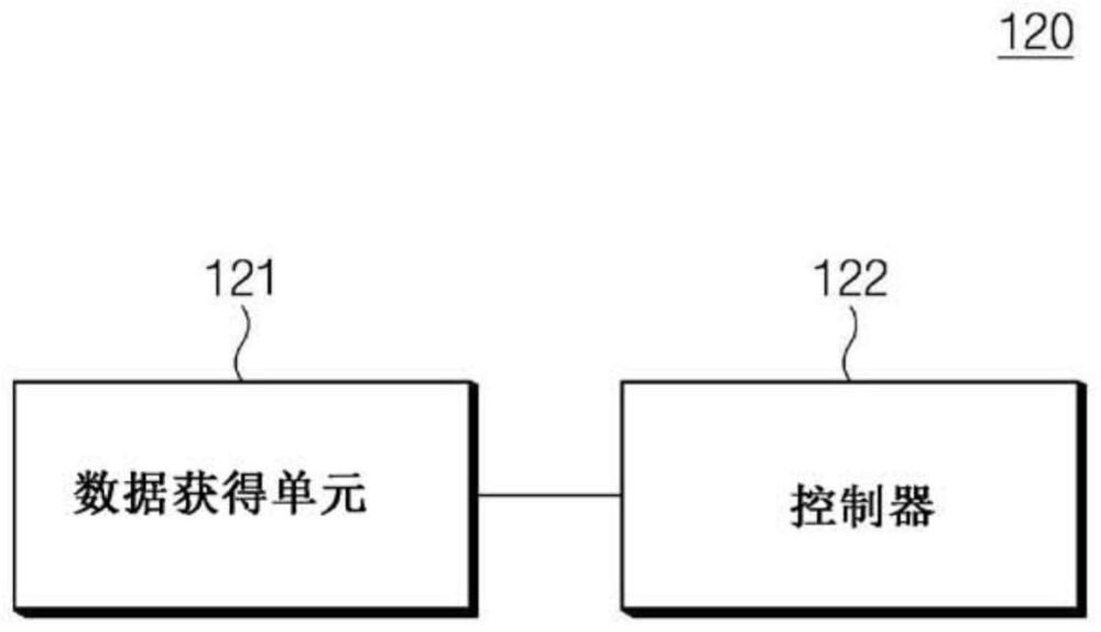 电池寿命预测装置及其操作方法与流程