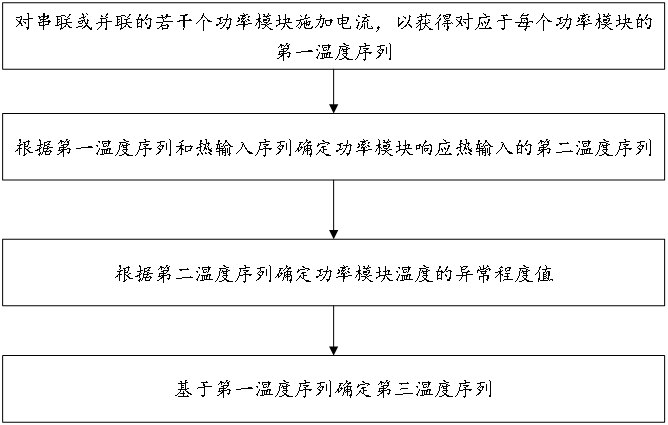 功率模块循环测试方法与流程