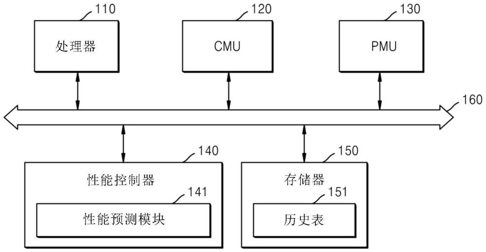 片上系统及其操作方法与流程