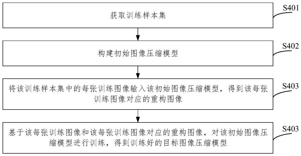 图像压缩模型训练、图像编码、图像解码方法及装置与流程