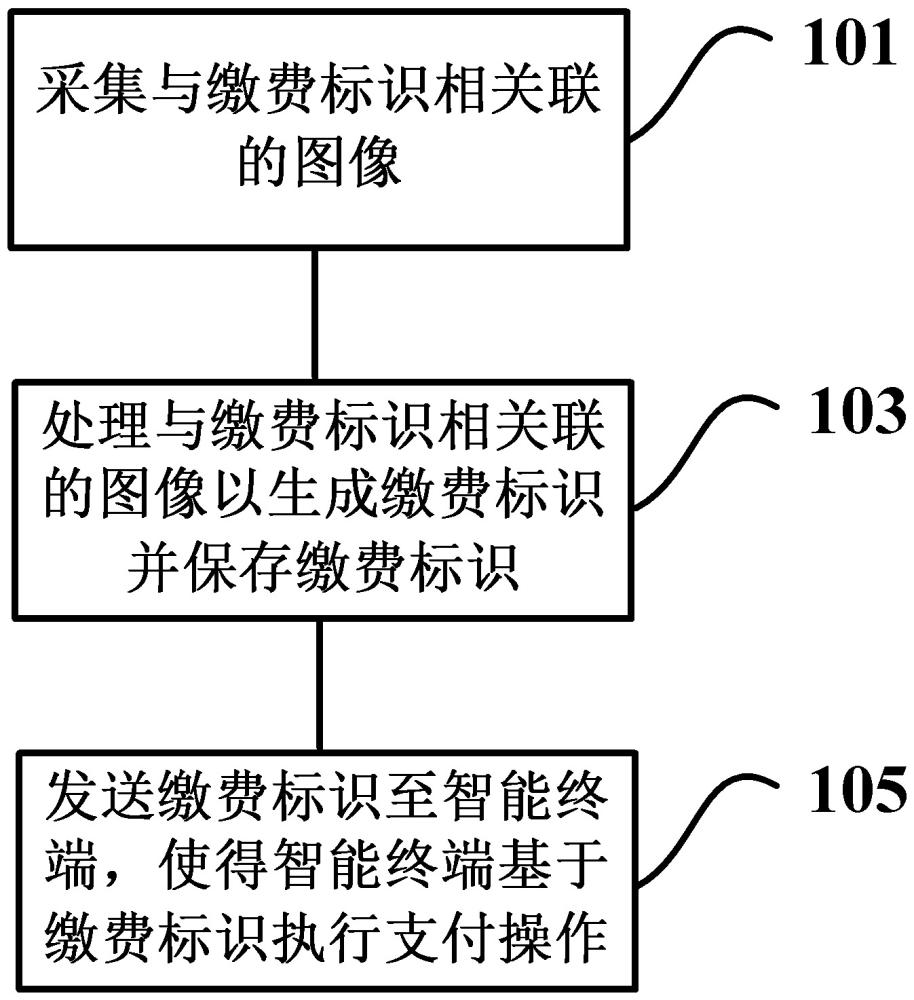 车载支付方法、车载支付系统、计算机存储介质及车辆与流程