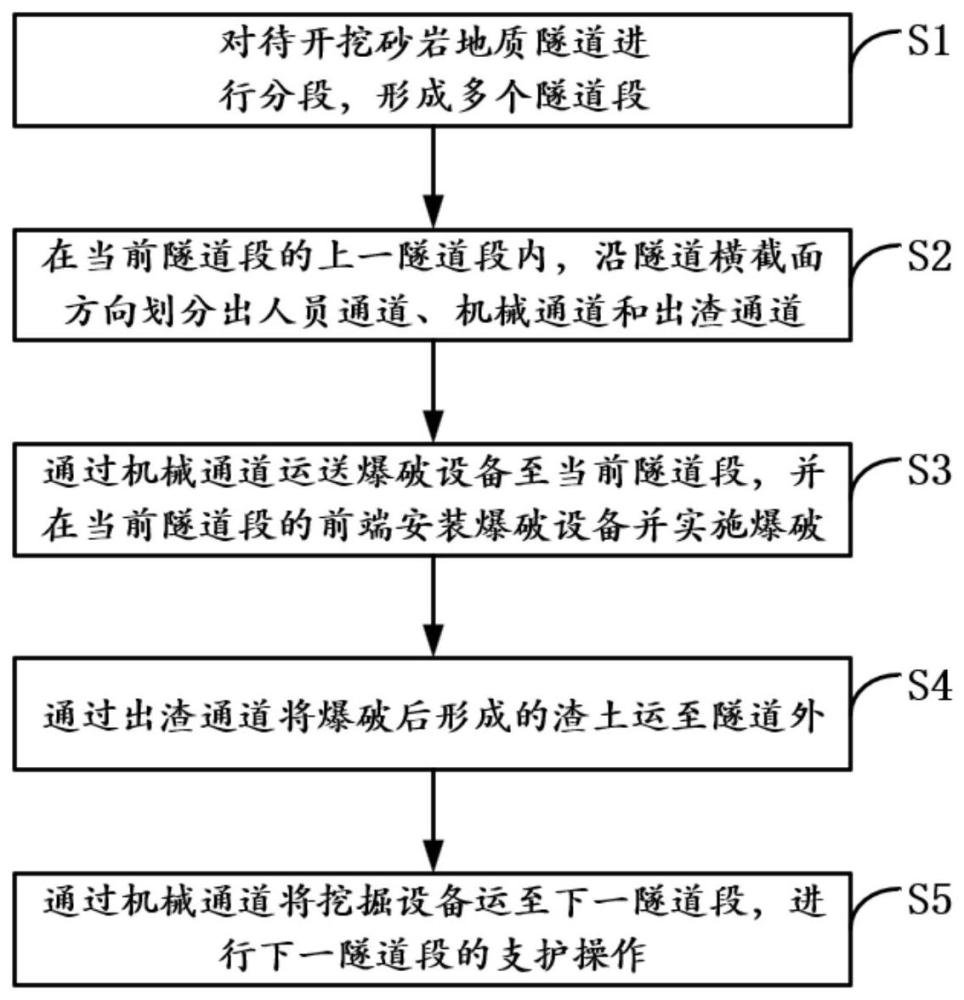 一种大倾角大断面斜洞快速开挖方法与流程