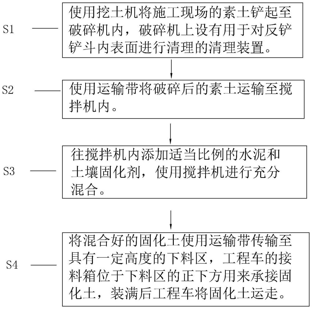 一种固化土的制备方法与流程