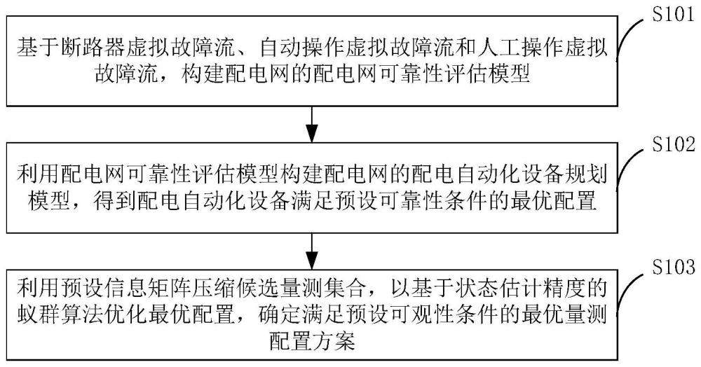 配电网规划方法、装置、电子设备及存储介质