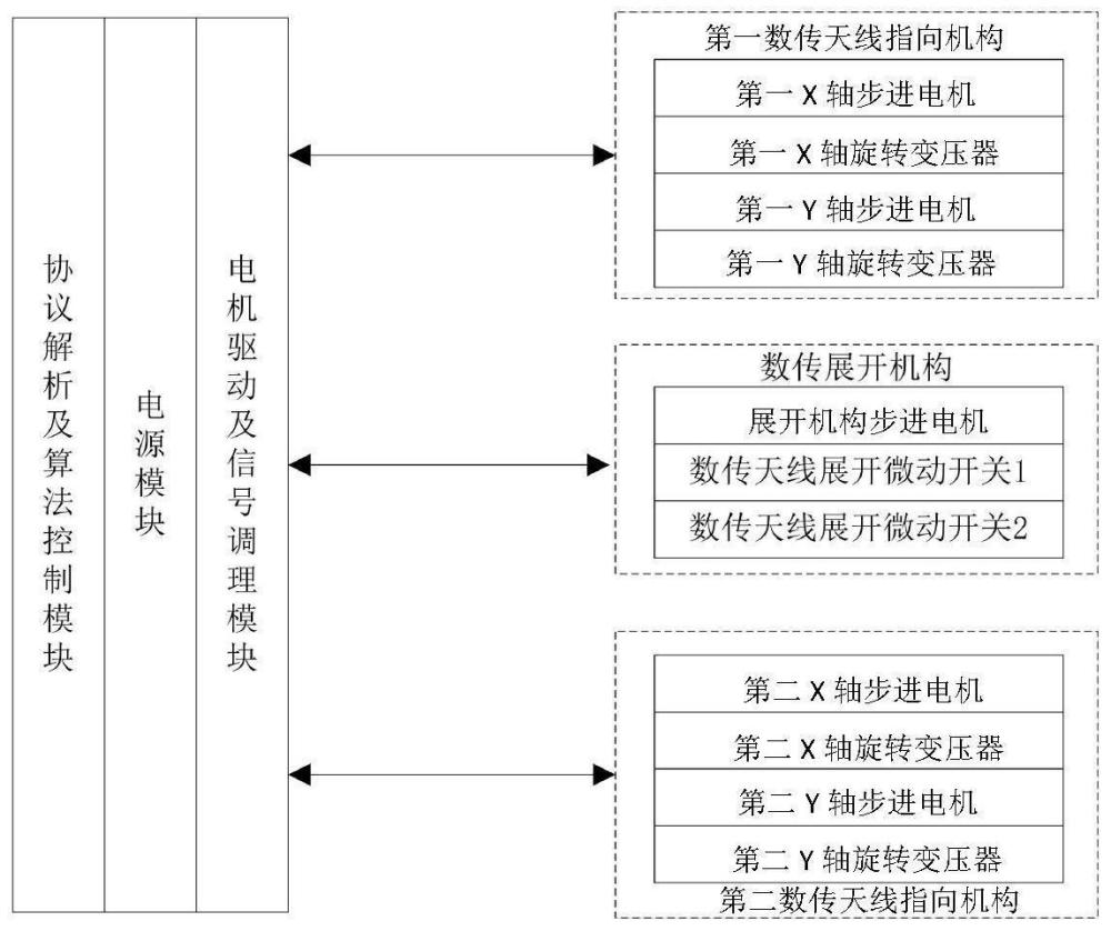 管制图的制作方法图片