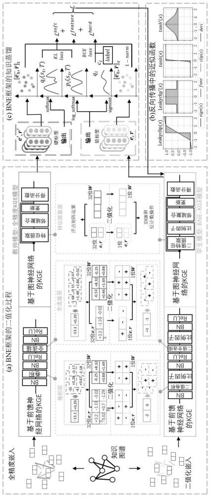 基于知识蒸馏与模型量化的知识图谱压缩方法