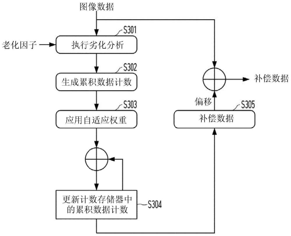 显示设备及其控制方法与流程