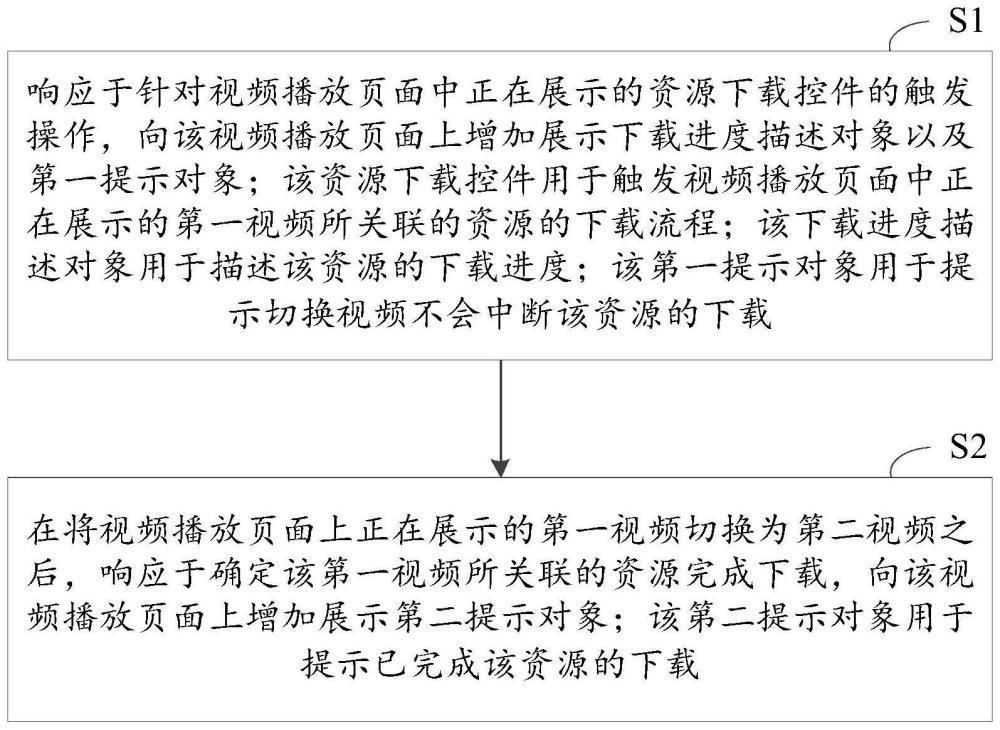 一种资源下载方法、装置、设备、介质、产品与流程
