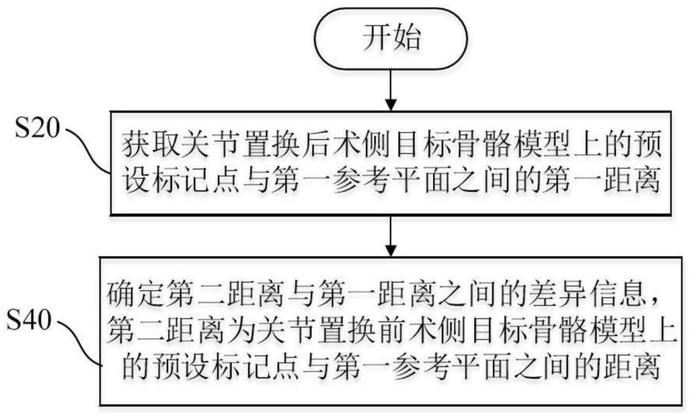 数据处理方法、装置、电子设备及计算机可读存储介质与流程