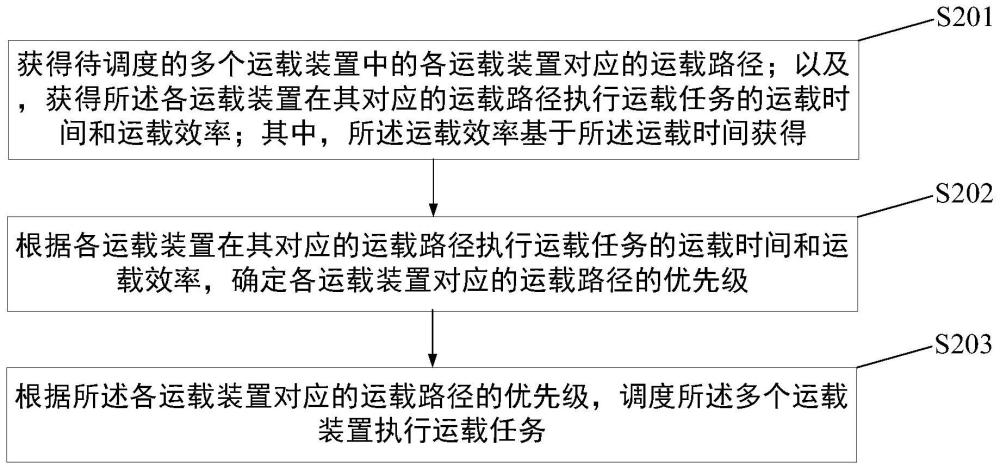 一种运载装置的调度方法、装置、电子设备及存储介质与流程