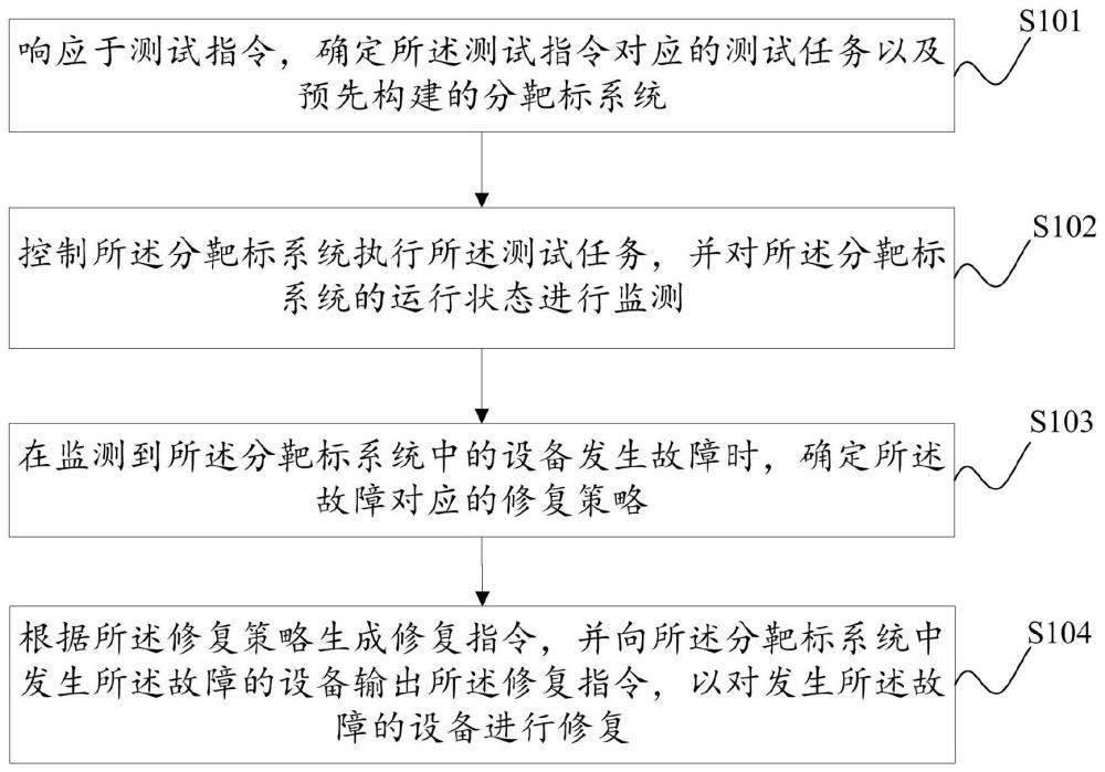 一种靶标系统的控制方法、装置、存储介质及电子设备与流程