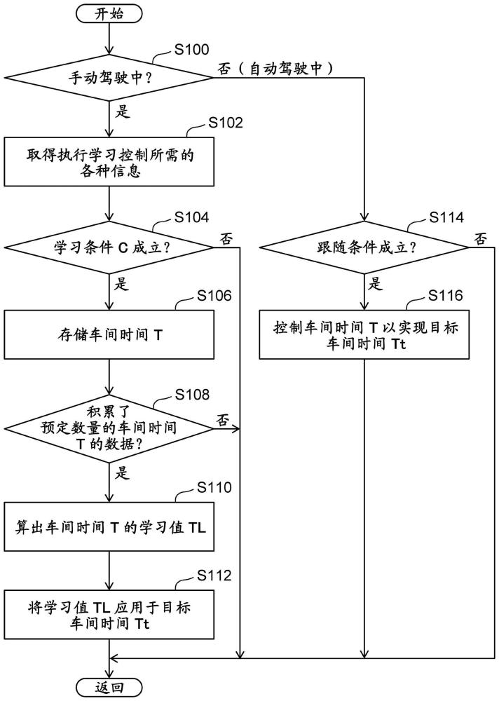 管制图的制作方法图片