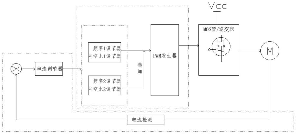 一种磁悬浮声波无刷电机控制系统的制作方法