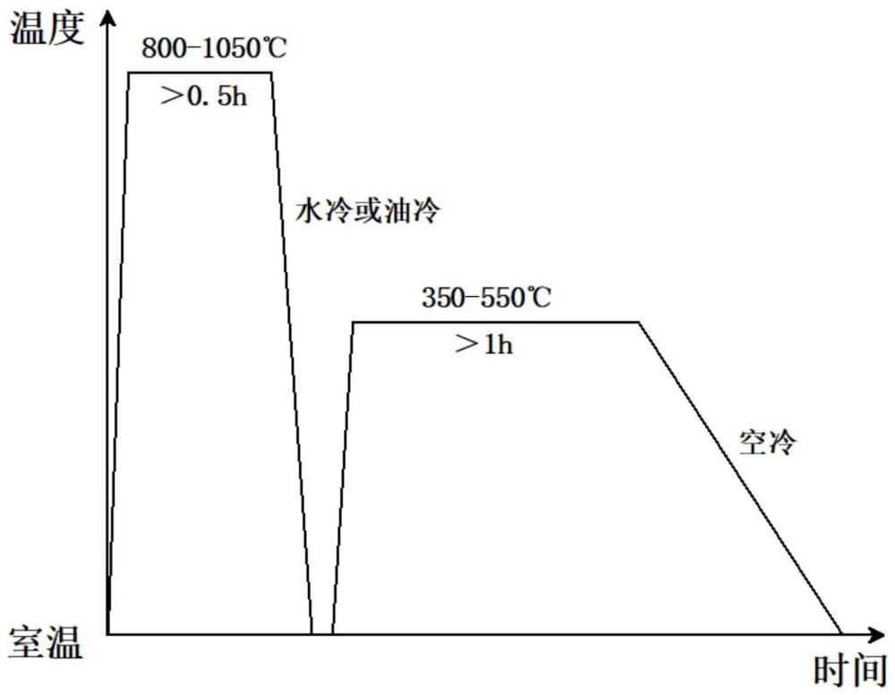 一种高强高韧球墨铸铁的制备方法