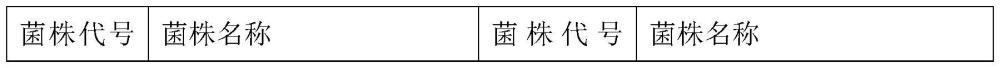 ARC微生物菌剂用于提高盐碱地大豆产量的用途