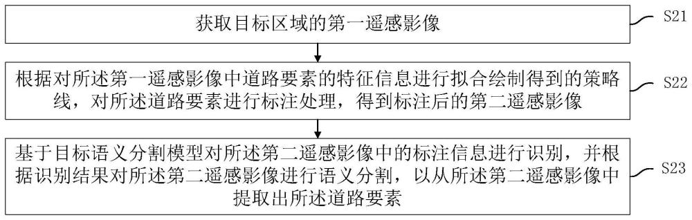 基于遥感影像的道路要素提取方法、装置及设备与流程