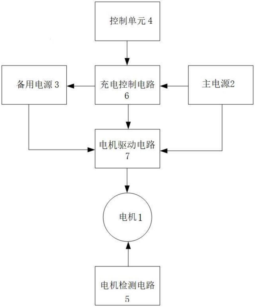 一种电机驱动力控制装置及电动吻合器的制作方法