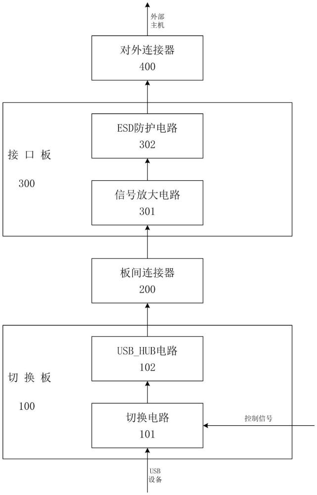 一种支持USB2.0远距离传输和扩展的系统的制作方法