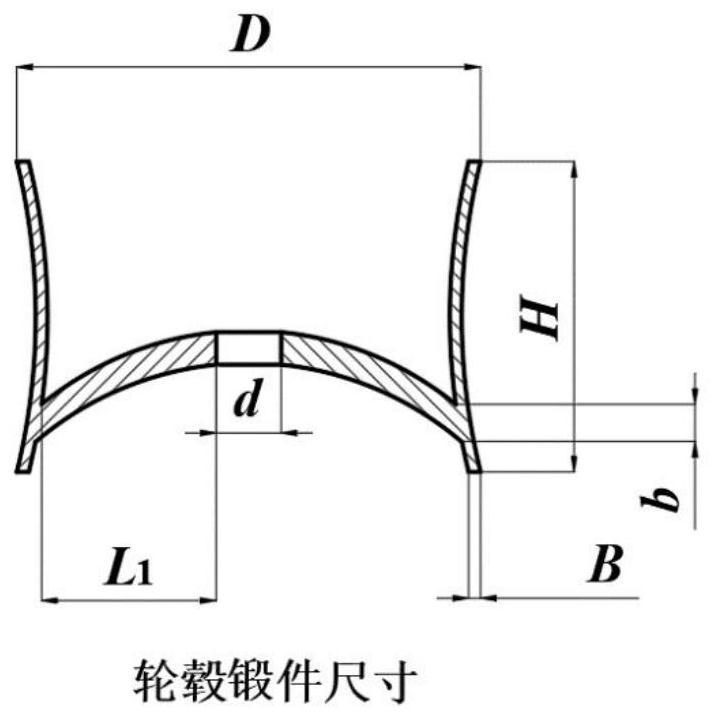 一种锻造铝合金轮毂变形量的设计方法与流程
