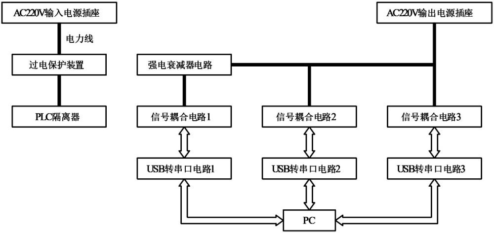 一种基于电力线载波通信智能测试仪的制作方法