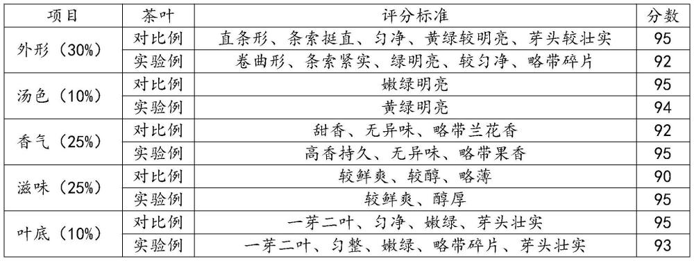 一种玉蛟龙茶的制备方法与流程