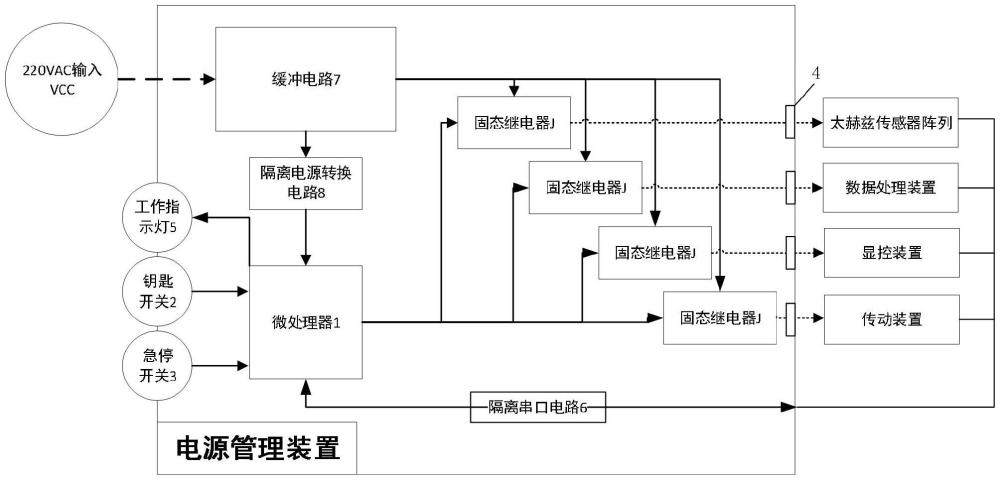 一种用于太赫兹物流检测设备的系统电源管理装置的制作方法