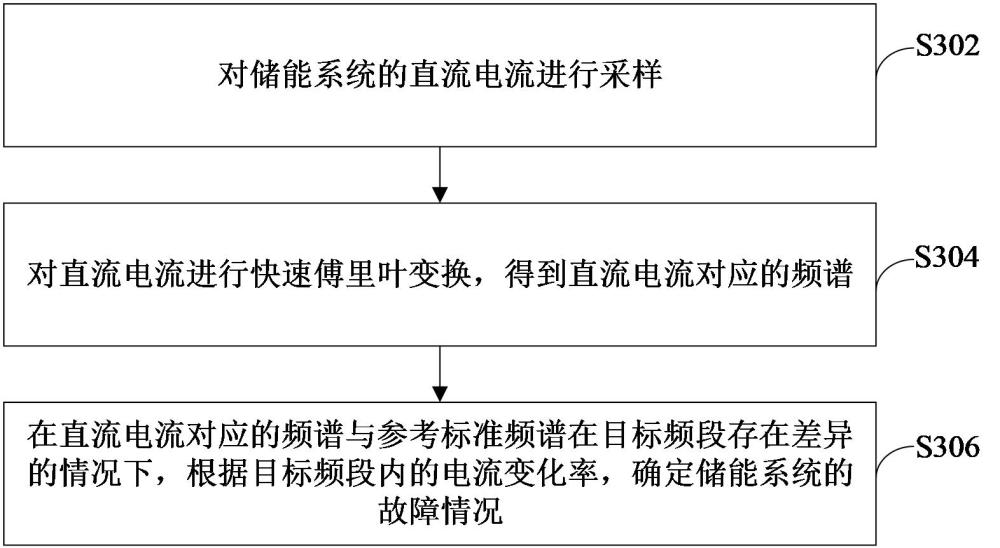 储能系统的故障检测方法、装置、计算机设备、存储介质与流程