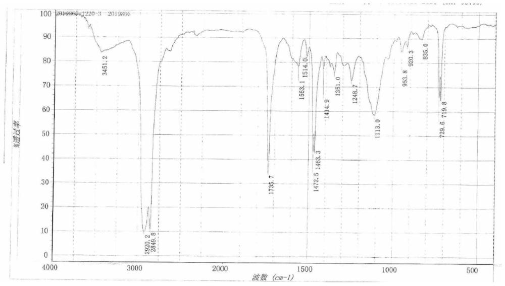 种子包衣剂及其制备方法和应用与流程