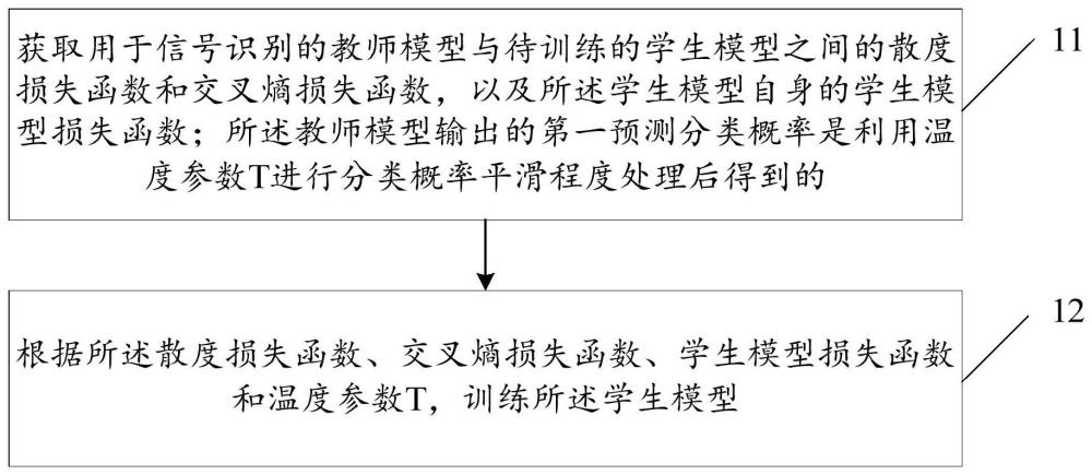 数据处理方法、装置、设备、可读存储介质及程序产品