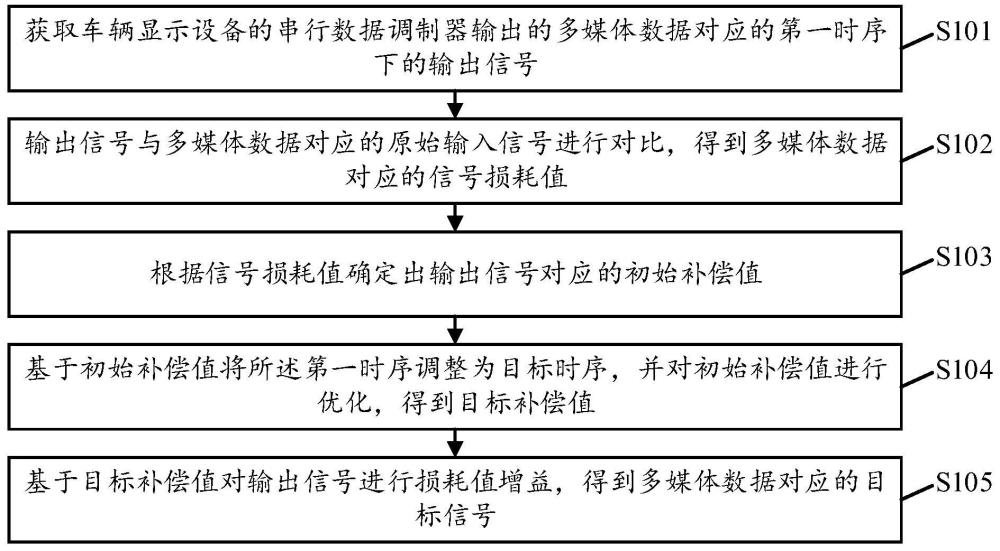 一种媒体数据的处理方法、装置、车辆及存储介质与流程