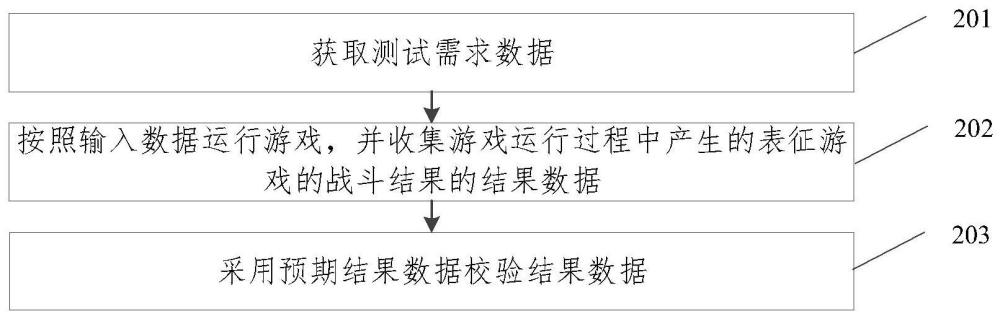 数据校验方法、装置、设备及存储介质与流程