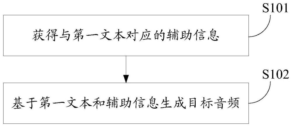 音频生成方法、装置及电子设备和存储介质与流程