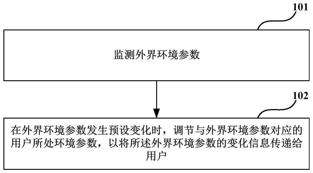 信息传递的方法及装置、电子设备与流程