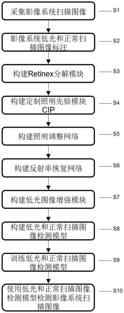 一种改进影像系统扫描图像检测方法与流程
