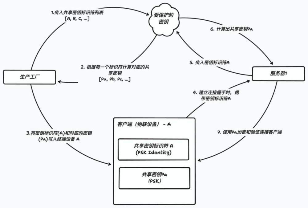 一种数据加密传输方法及系统与流程