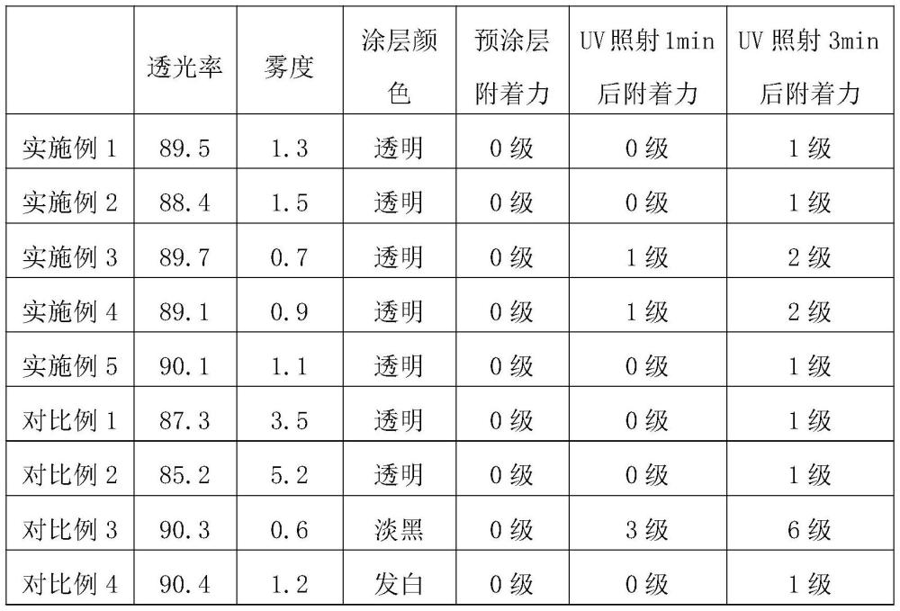 一种光学聚酯薄膜及其制备方法与流程