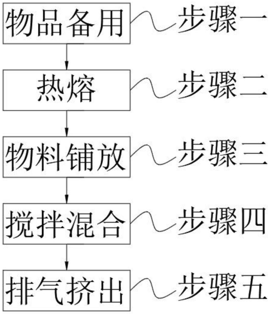 一种绝缘电缆管配方及其制备方法与流程