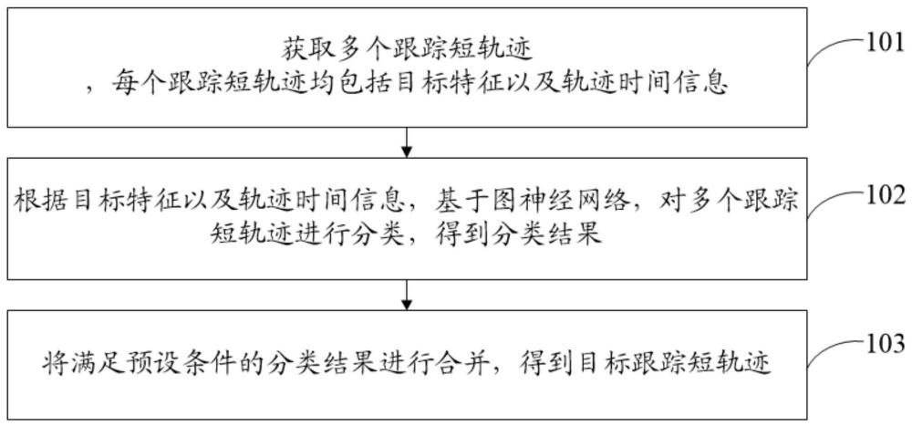 一种轨迹跟踪方法、装置、电子设备及存储介质与流程