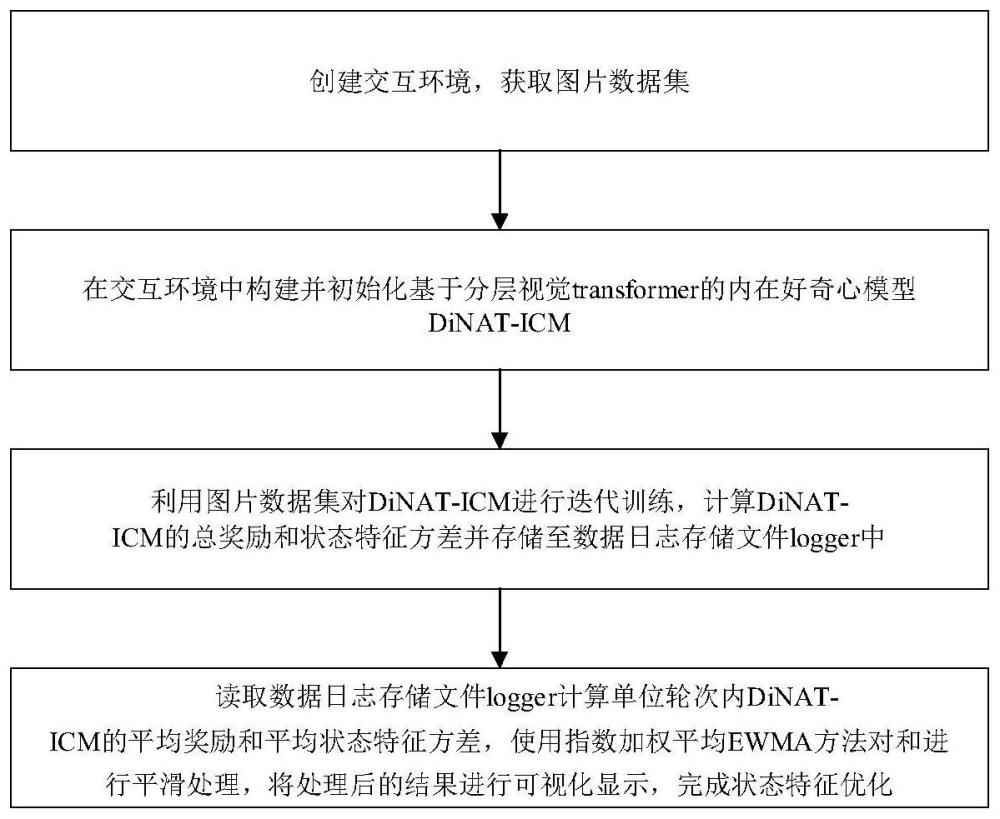 基于分层视觉transformer模型的状态特征优化方法