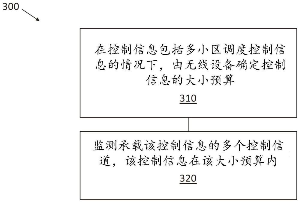 用于确定无线网络中的控制信息的方法和系统与流程