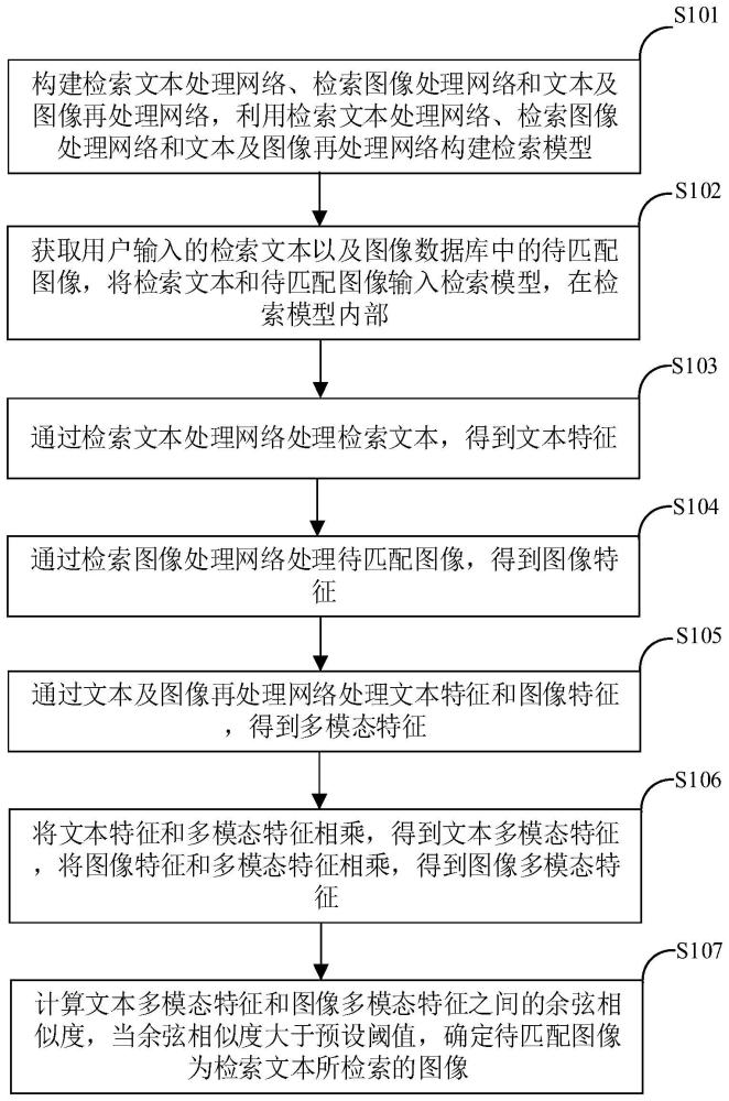 检索方法及装置与流程