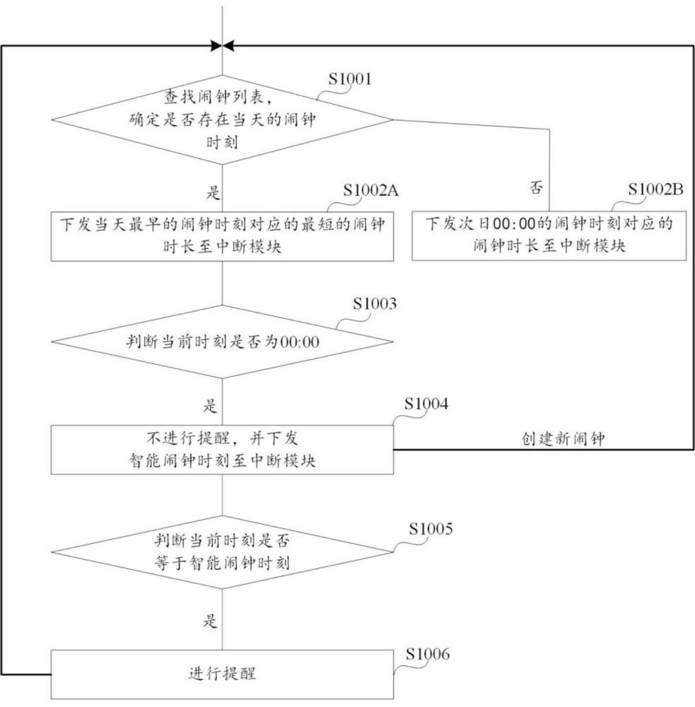 闹钟提醒方法、电子设备和计算机可读存储介质与流程