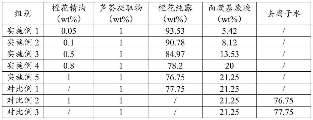 一种橙花精油纯露面膜及其制备方法