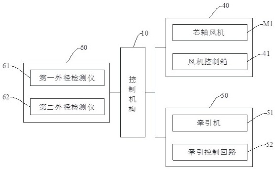 一种玻管外径在线调节装置的制作方法