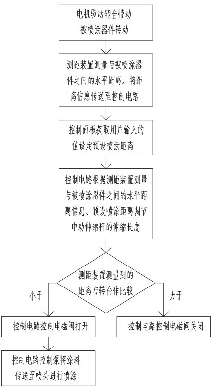 一种喷涂系统的喷涂方法与流程