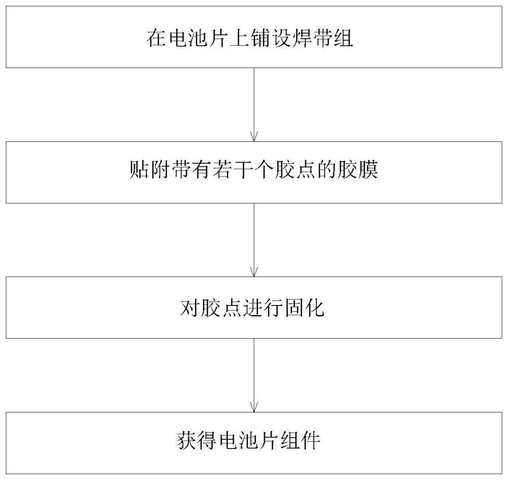 电池片组件及其制备方法和装置、电池串的制备方法与流程