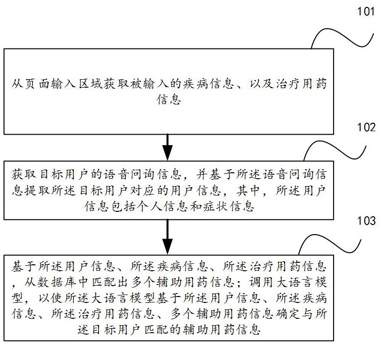 一种药品信息生成方法及终端与流程