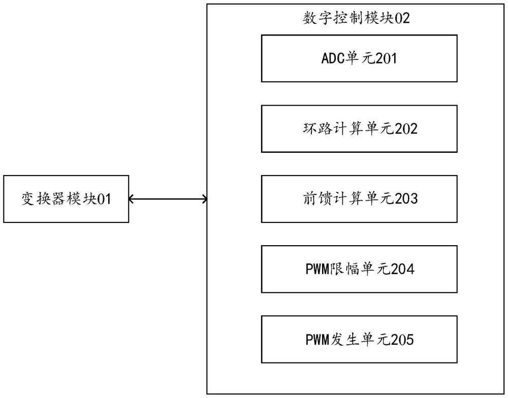 一种数字电源控制电路的制作方法