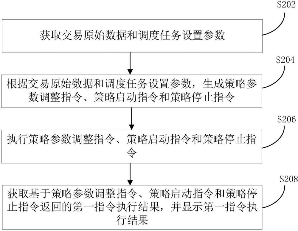 量化策略集中调度方法、装置、计算机设备和存储介质与流程